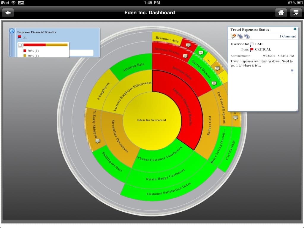Sales team comparing CRM dashboards on laptops in a modern office